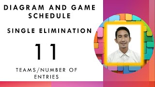 Single Elimination; Diagram and Game schedule for 11 teams