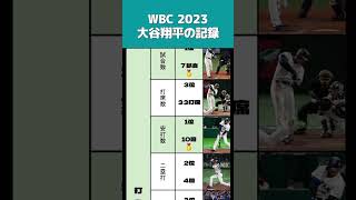 【衝撃】大谷翔平のWBC2023驚愕の成績まとめ！誰もが認める世界のヒーロー！