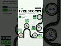 top tyre stocks🛞 tyre stocks🔴 mrf🛞 apollo🔴 ceat🛞 jktyre🔴 tvs tyres🛞 best tyres stocks🛞🔴