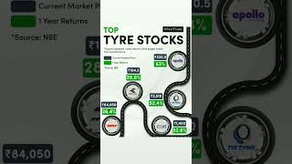 Top Tyre Stocks🛞 | Tyre Stocks🔴| MRF🛞| apollo🔴| CEAT🛞| JKTYRE🔴| TVS Tyres🛞| BEST Tyres Stocks🛞🔴