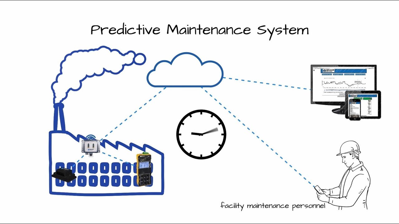 GraceSense™| Predictive Maintenance System: Case Study - YouTube