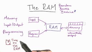 Random Access Machine - Intro to Theoretical Computer Science