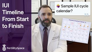 IUI Timeline From Start To Finish | Example Treatment Calendar for Intrauterine Insemination