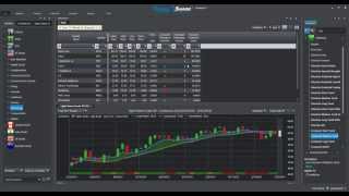 Using TradeShark's Intelliscan with Price and Crossover Filters