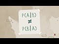 conditional probability explained visual intuition