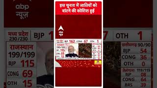 Assembly Election Results:  चुनाव में जातियों को बांटने की कोशिश हुई | ABP News