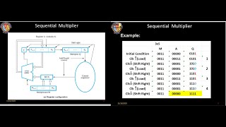 Sequential Binary Multiplier