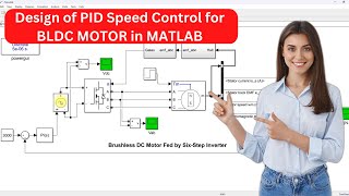 Design of PID Controller for Speed Control of BLDC Motor in MATLAB | PID BLDC Drive Simulation
