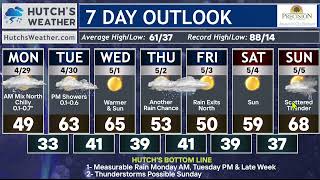 🌧⛈Monday FastCAST! More beneficial rain, and more on the way!