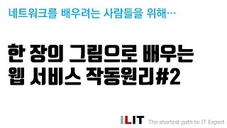 웹 서비스 3대 요소