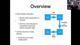 Paul Clark explains Exfiltration and Software Derived Radio