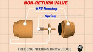 Non-Return Valve, Check Valve: How Does It Work? (Part 1)