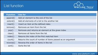 #13 Python List Built-In Function || Python Programming Tutorial For Beginners || Digitalfeatures963
