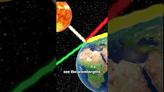Why The Sky Is Blue
