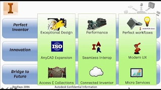 Autodesk DevDays Online 2016 - Inventor and Fusion API updates