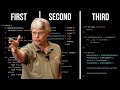 The 3 Laws of Writing Testable Code