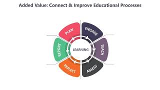 itslearning and data