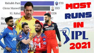 Top 10 Batsmen with Most Runs in IPL History 2021