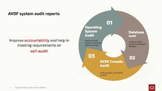 Oracle Audit Vault and Database Firewall (AVDF) System Reports: Console Audit Reports