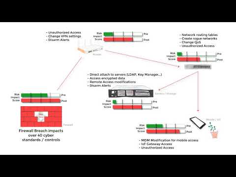 Collateral Damage related to a Cyber Breach. Do you know the real threat impact of a single breach? Collateral Damage related to a Cyber Breach. Do you know the real threat impact of a single breach?