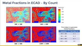 ANSYS Icepak: Using Metal Fractions to Calculate an ECAD’s Thermal Conductivity