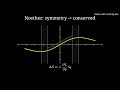 Noether's Theorem Visualized: Symmetry and Conservation Laws #MathifyCommunityClips