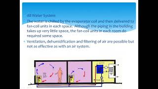 Refrigerasi #5 : Sistem Pengkondisian Udara (Air Conditioning)