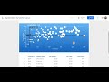 Customer Segmentation by Peformance - A Data Analysis Project without using Machine Learning