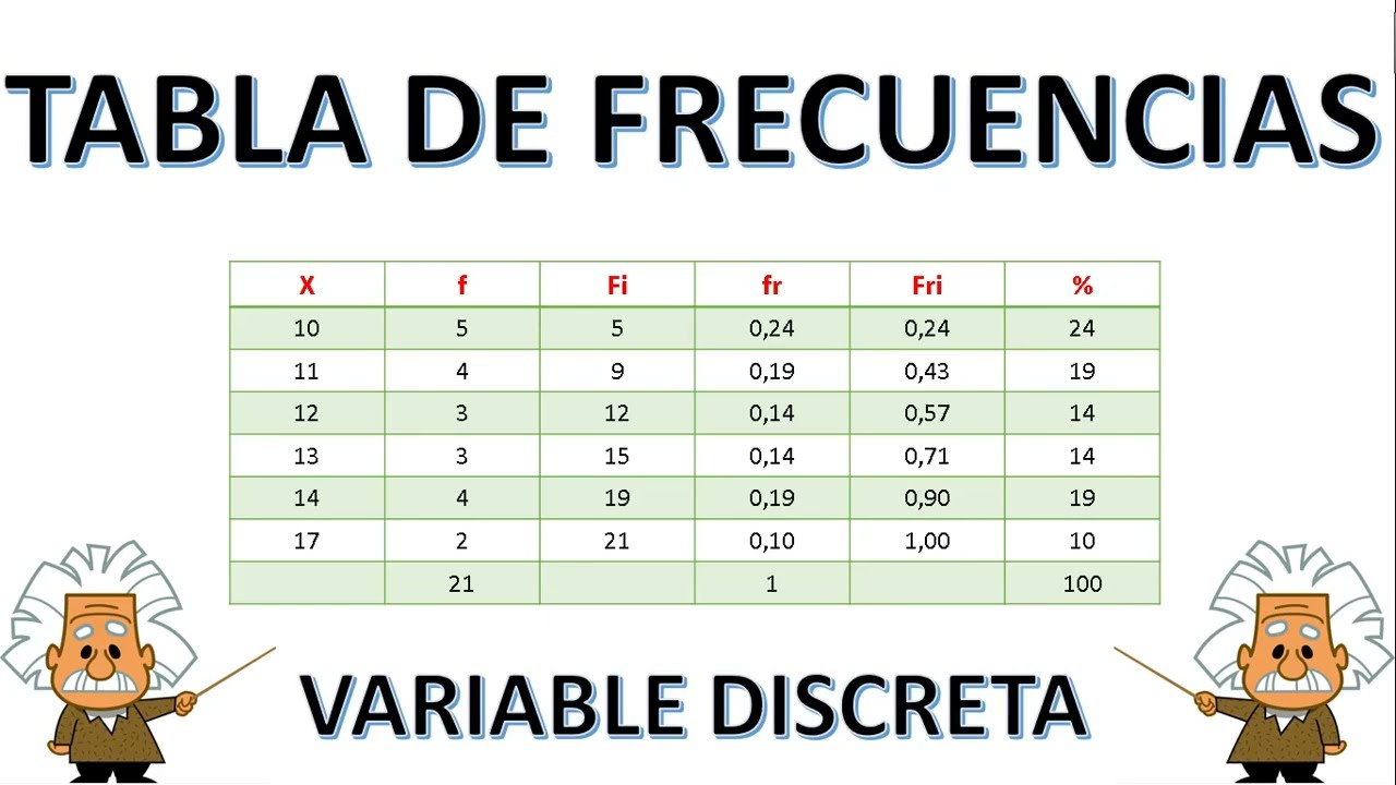 ELABORACIÓN DE UNA TABLA DE FRECUENCIAS - VARIABLE DISCRETA - YouTube