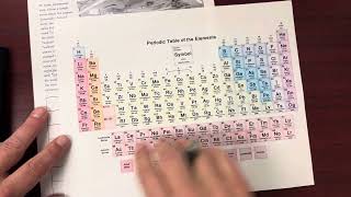 Naming Monatomic Ions