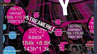 REMEK OD DZISIAJ JEST STREAMERKĄ *REMSUŁCIA*