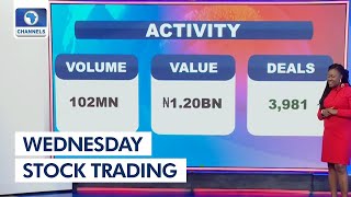 NGX Investors Gain NGN13.74BN Amid Mild Rebound |Stock Market Report|