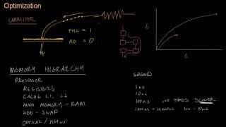 Code for Game Developers - The Memory Hierarchy