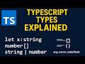 TypeScript Types Tutorial – Learn All Core TS Types in 10 Minutes | any, unknown, arrays, union etc