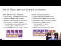 synopsys meeting increasing processor performance requirements in high end embedded applications