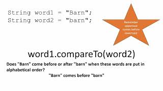 Java Strings 101: Comparing Strings with compareTo Methods