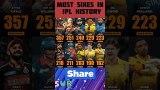 MOST SIXES IN IPL HISTORY। #shortsvideo #viral #shorts #rohitsharma #viratkohli #ipl #wpl #sky #hp