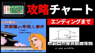 [ファミコン攻略]山村美紗サスペンスシリーズ 京都龍の寺殺人事件攻略チャート[エンディングまで]