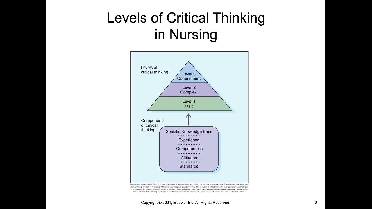 Critical Thinking Examples Nursing