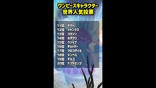 第1回 ONE PIECEキャラクター世界人気投票ランキング【ワンピース】