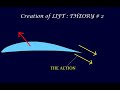 airfoils how lift is generated and the factors that affect lift.