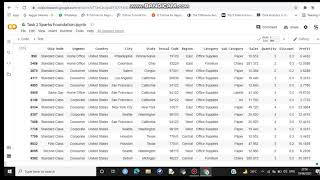 Task 2 - Exploratory Data Analysis - Retail (Level - Beginner)