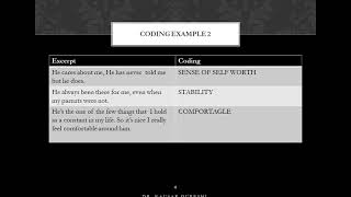 What is coding? A qualitative research perspective