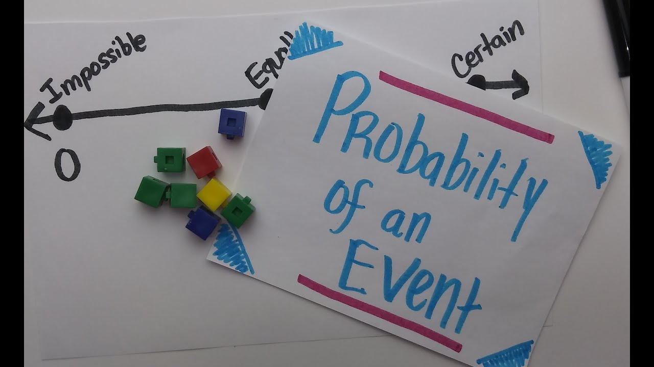 Probability Of An Event Explained Easy!! - YouTube