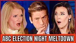 Watch ABC REACT and MELTDOWN as the 2024 Election Results unfold for Trump as President