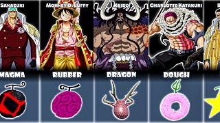 All One Piece Devil Fruits In King Legacy