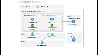 AZ-104 Hands-On Lab 04: Task 1, 2, 3 and 4: Implement Virtual Networking