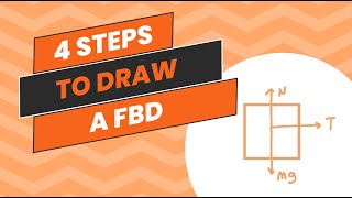 4 Steps to Draw a FBD