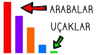 Uçaklar Neden Arabalardan Daha Güvenlidir?