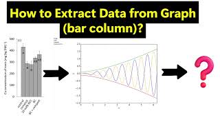 How to Extract Data from Bar Column Figures to Excel | WebPlotDigitizer – Easy Tutorial (Part 4)